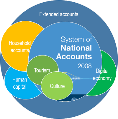 Thematic and Extended Accounts