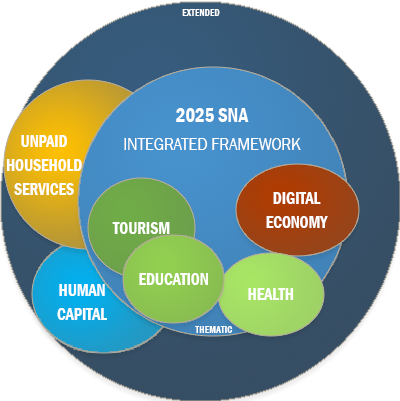 Thematic and Extended Accounts